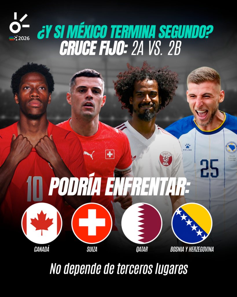 México tiene rival definido si termina segundo del Grupo A.