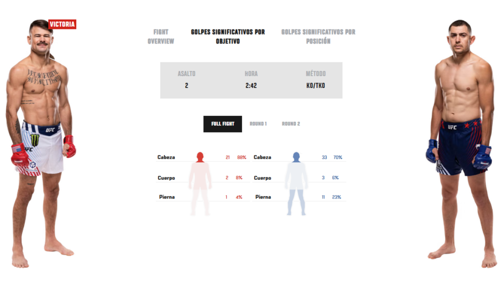Ilia Topuria vs Justin Gaethje en vivo UFC Freedom 250: resultado de las peleas en la Casa Blanca hoy 14 de junio