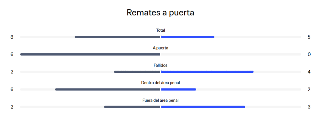 Ecuador vs Curazao en vivo el partido de la jornada 2 del Grupo E; goles y resultados Mundial 2026