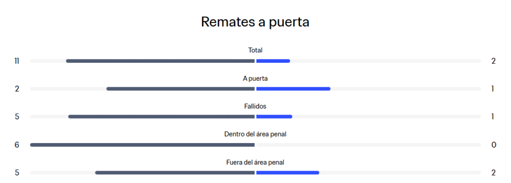Uruguay vs Cabo Verde en vivo el partido de la jornada 2 del Grupo H; goles y resultados Mundial 2026