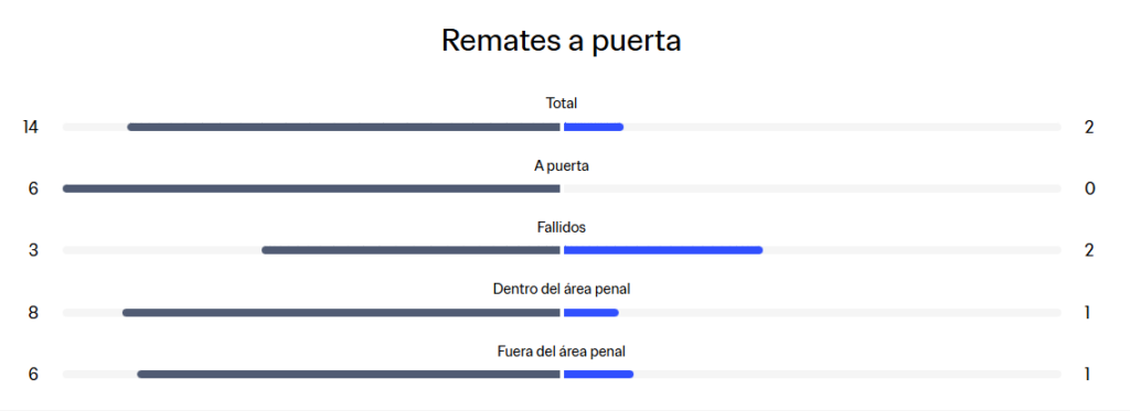 Colombia vs RD Congo en vivo el partido de la jornada 2 del Grupo K; goles y resultados Mundial 2026