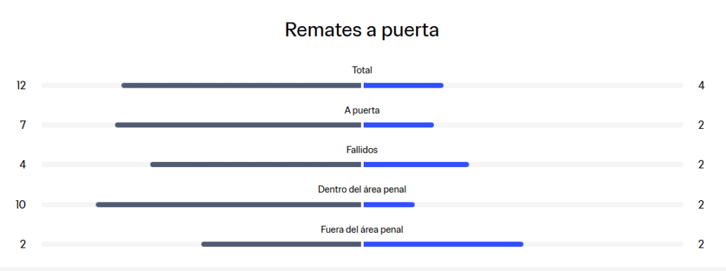 Resultado en vivo Marruecos vs Haití
