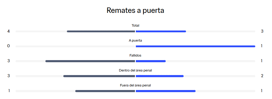 Cabo Verde vs Arabia Saudita en vivo el partido de la jornada 3 del Grupo H; goles y resultados Mundial 2026