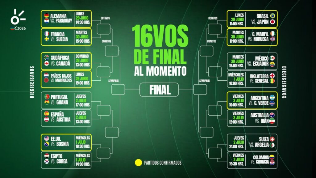 Así se juegan los 16vos de final del Mundial 2026 | Claro Sports