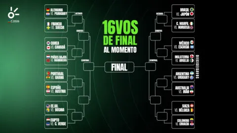 Dieciseisavos del Mundial 2026, al momento: selecciones clasificadas, eliminadas y cruces