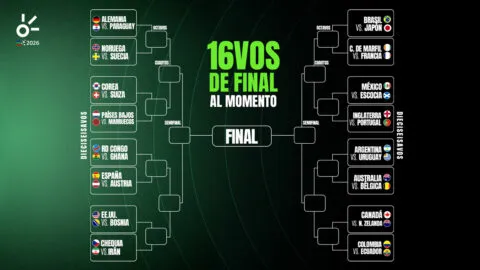 Dieciseisavos del Mundial 2026, al momento: selecciones clasificadas, eliminadas y cruces