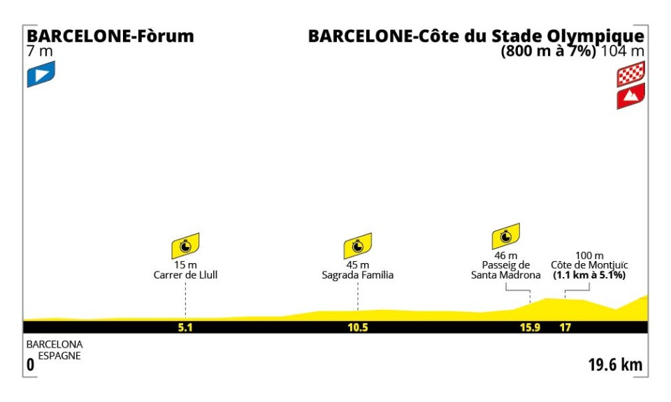 Etapa 1 del Tour de Francia.