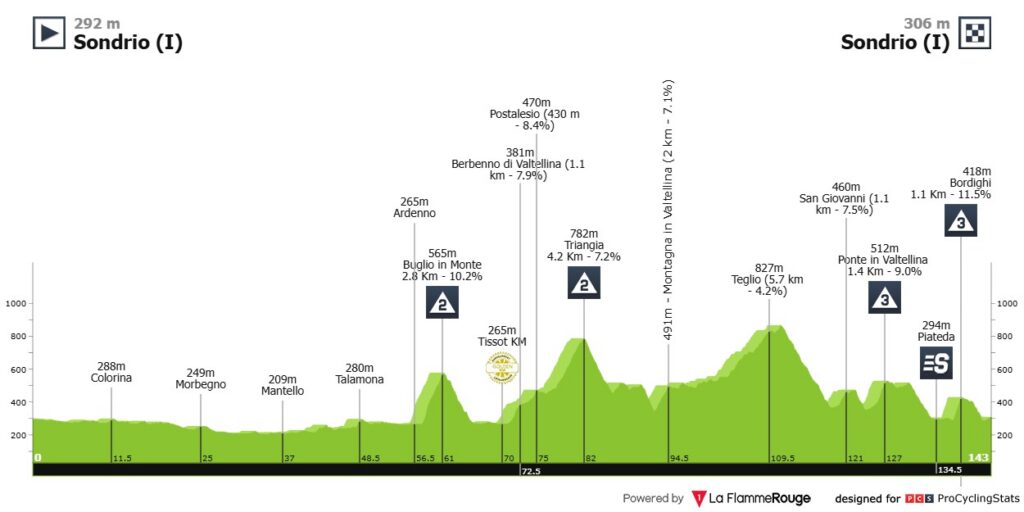 Etapa 1 Tour de Suiza
