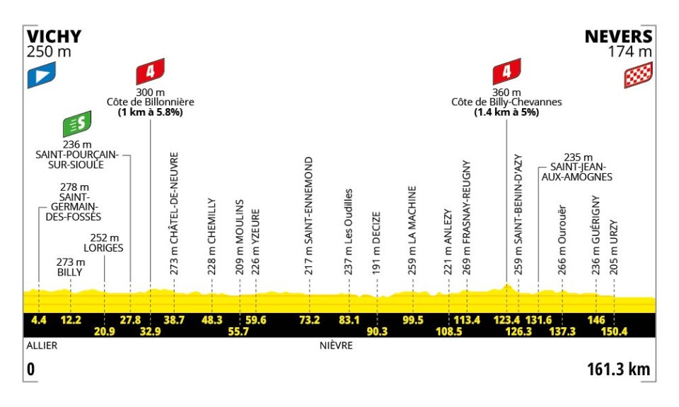 Etapa 11 del Tour.