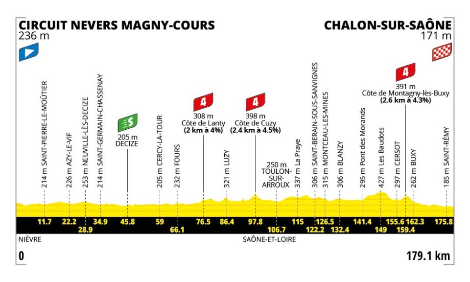 Etapa 12 del Tour de Francia, así se correrá.