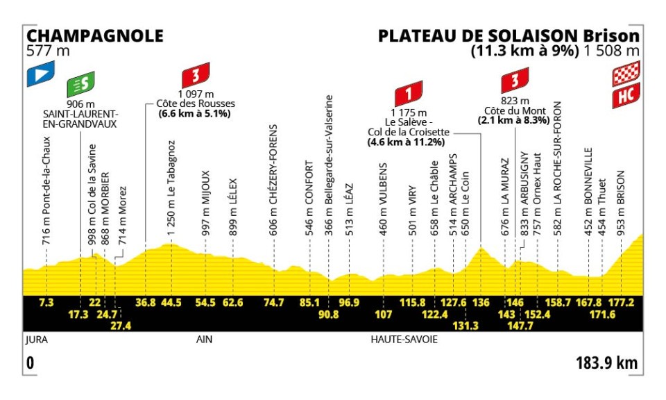 Etapa 15 del Tour de Francia, así se correrá.
