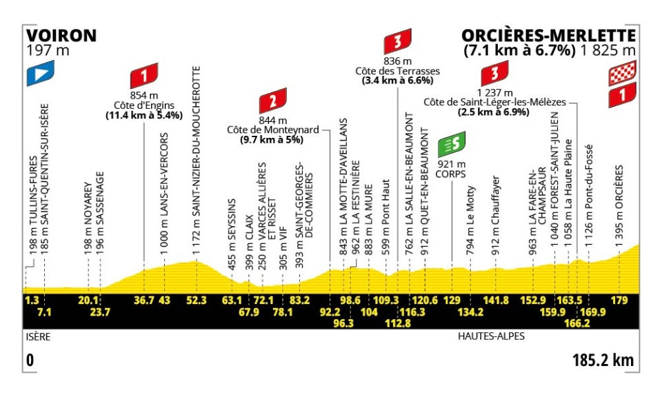 Etapa 18 del Tour de Francia.