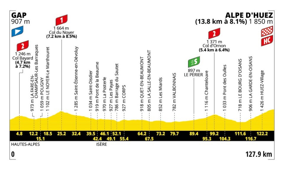 Etapa 19 del Tour de Francia.