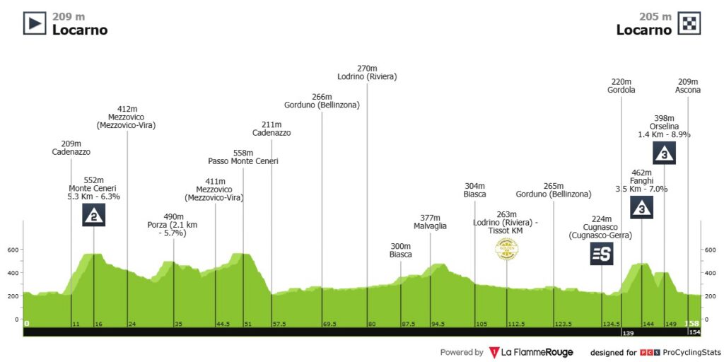 Etapa 2 Tour de Suiza