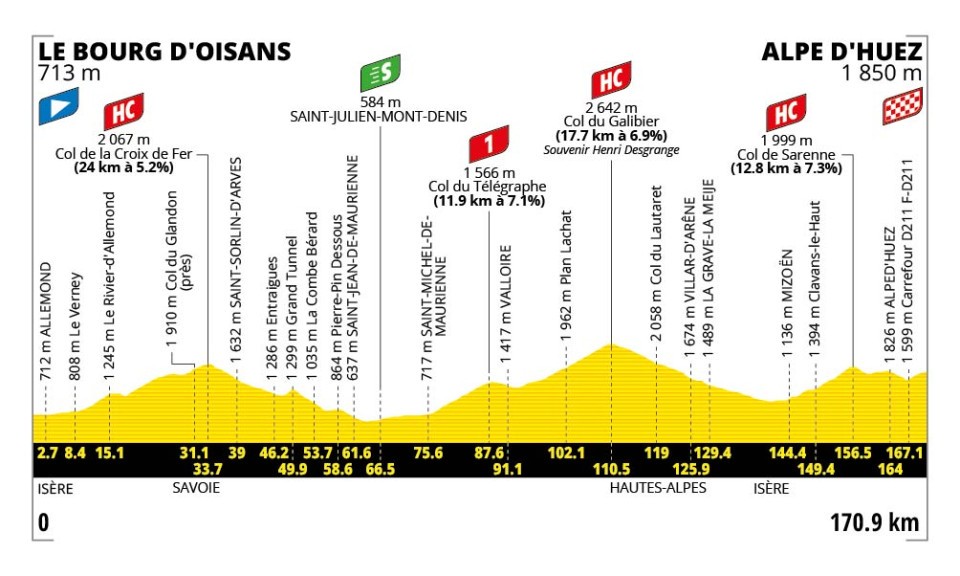 Etapa 20 del Tour de Francia.