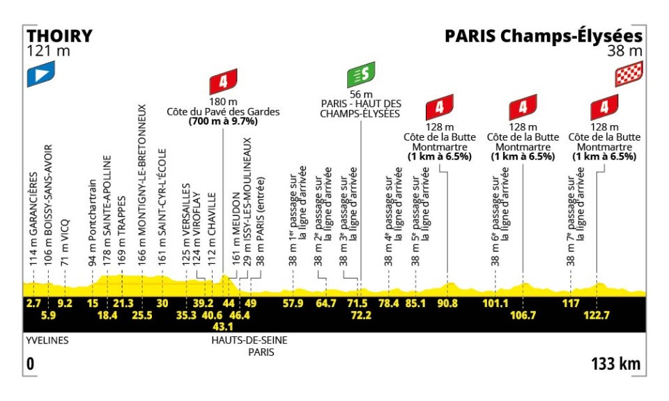 Etapa 21 del Tour de Francia.