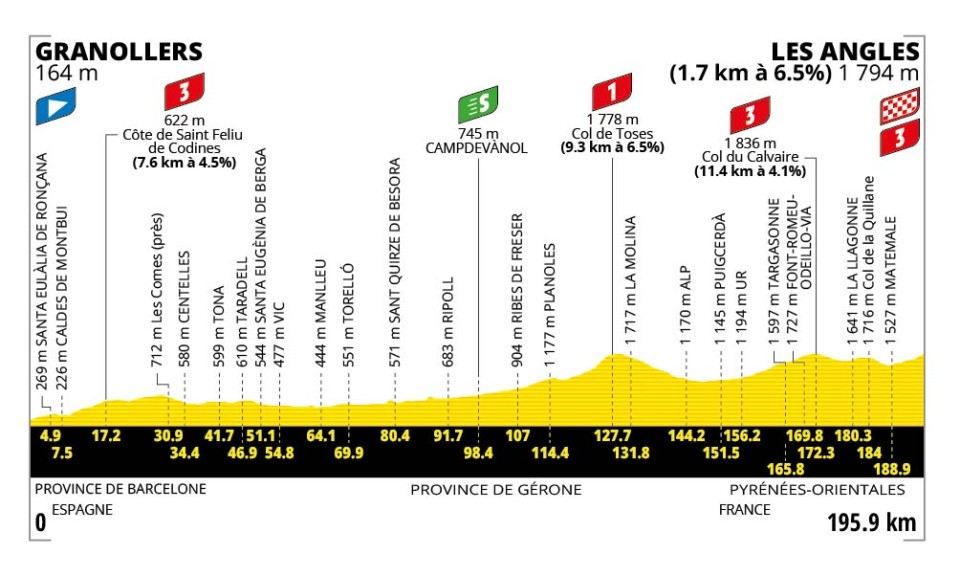 Etapa 3 del Tour de Francia.
