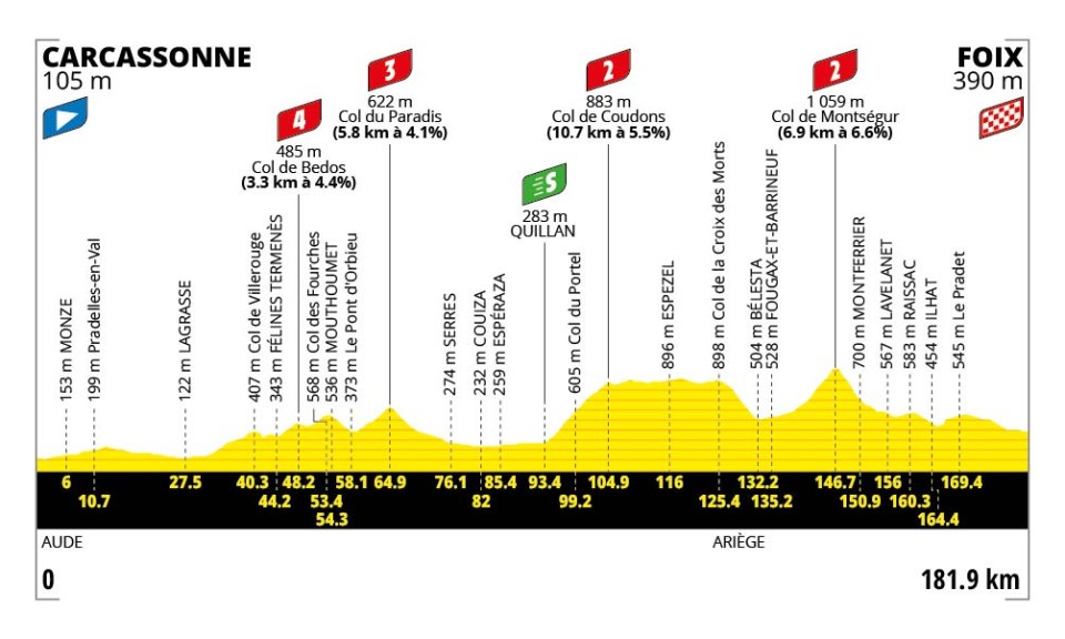 Etapa 4 del Tour de Francia.
