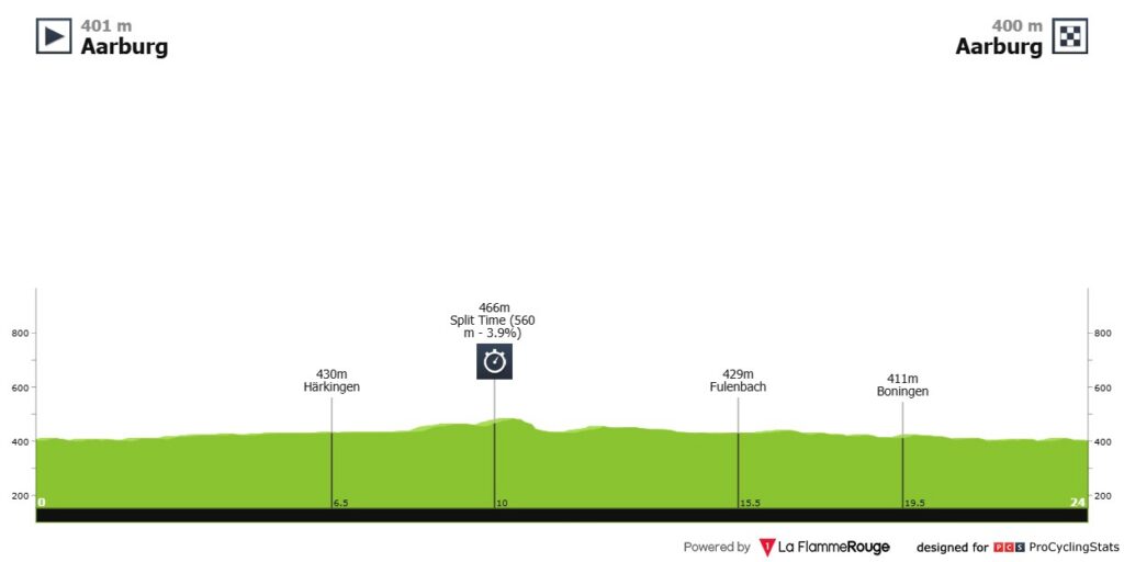 Etapa 4 Tour de Suiza 2026