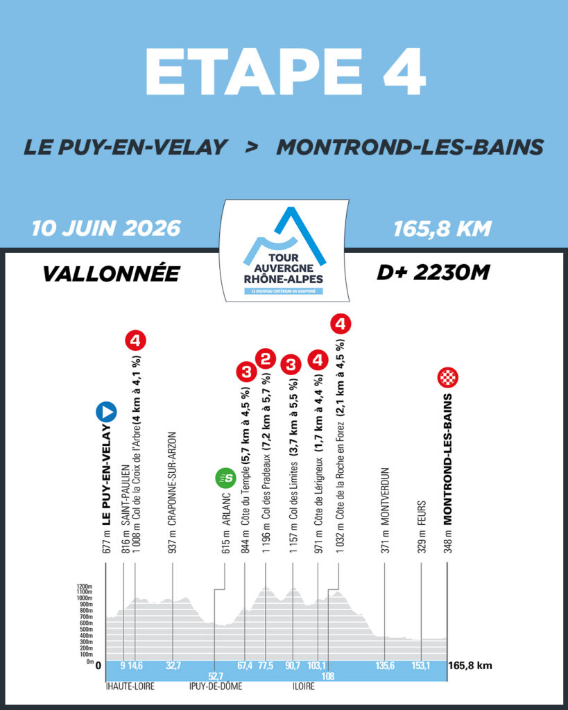 Etapa 4 Tour Auvergne-Rhône-Alpes 2026 | @tourauverhalpes