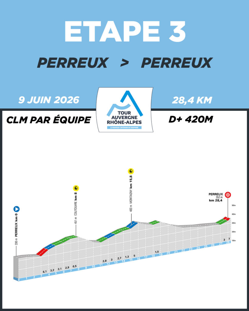Etapa 3 Tour Auvergne-Rhône-Alpes 2026 | @tourauverhalpes