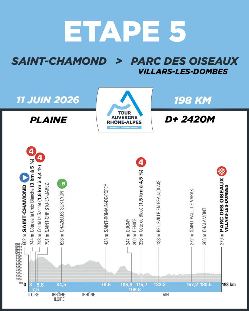 Etapa 5 Tour Auvergne-Rhône-Alpes 2026 | @tourauverhalpes
