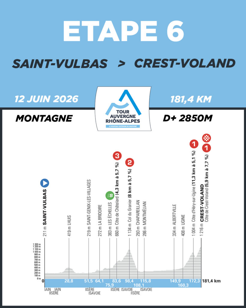 Etapa 6 Tour Auvergne-Rhône-Alpes 2026 | @tourauverhalpes