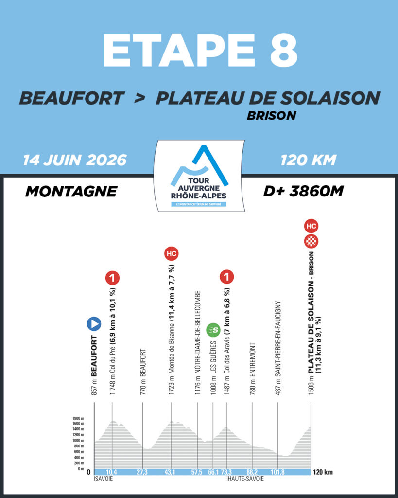 Etapa 8 Tour Auvergne-Rhône-Alpes 2026 | @tourauverhalpes