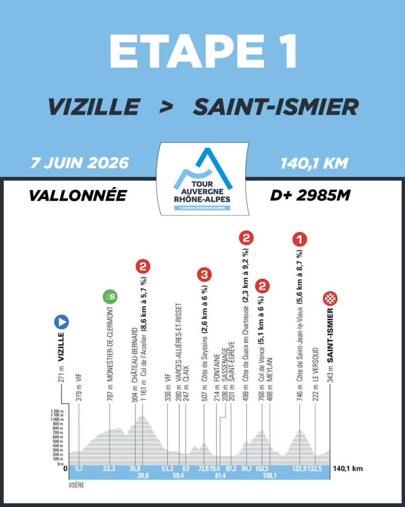 Etapa 1 Tour Auvergne-Rhône-Alpes 2026