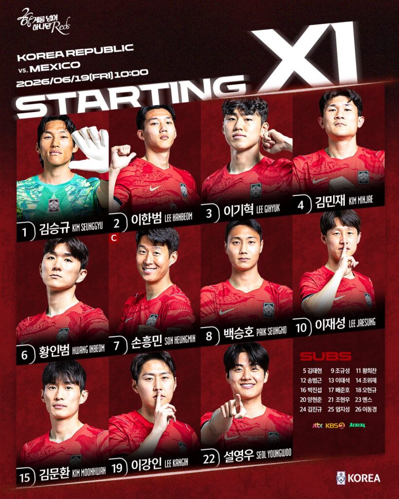Alineación Corea del Sur vs México