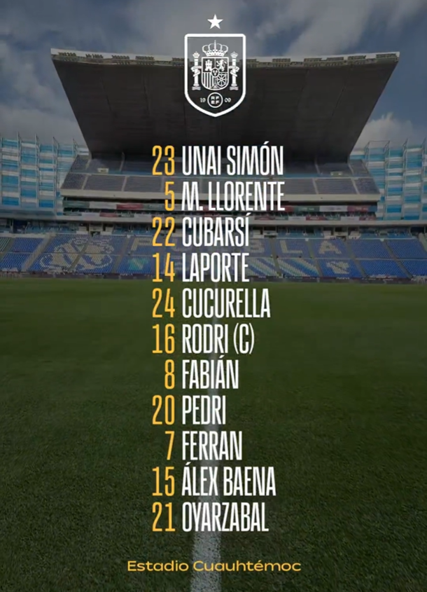 Alineación de Españ'a