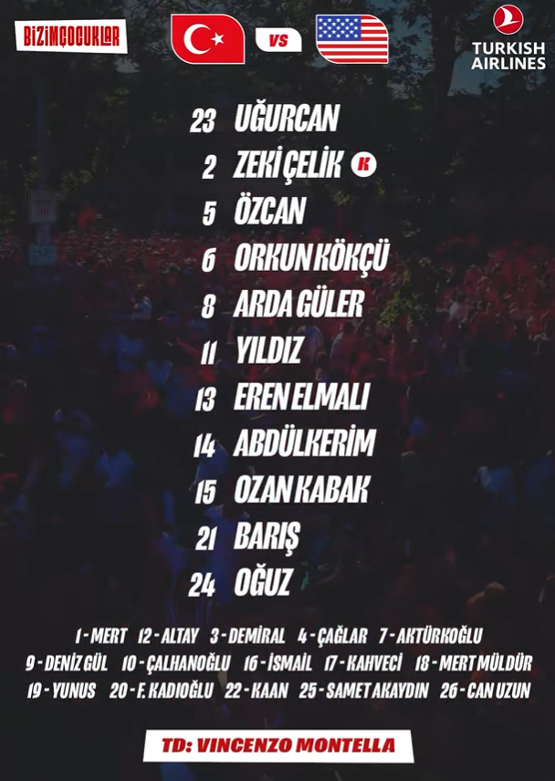 Alineación de Turquía vs Estados Unidos