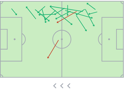 Mapa de pases de Tim Payne