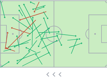 Mapa de pases de De Bruyne