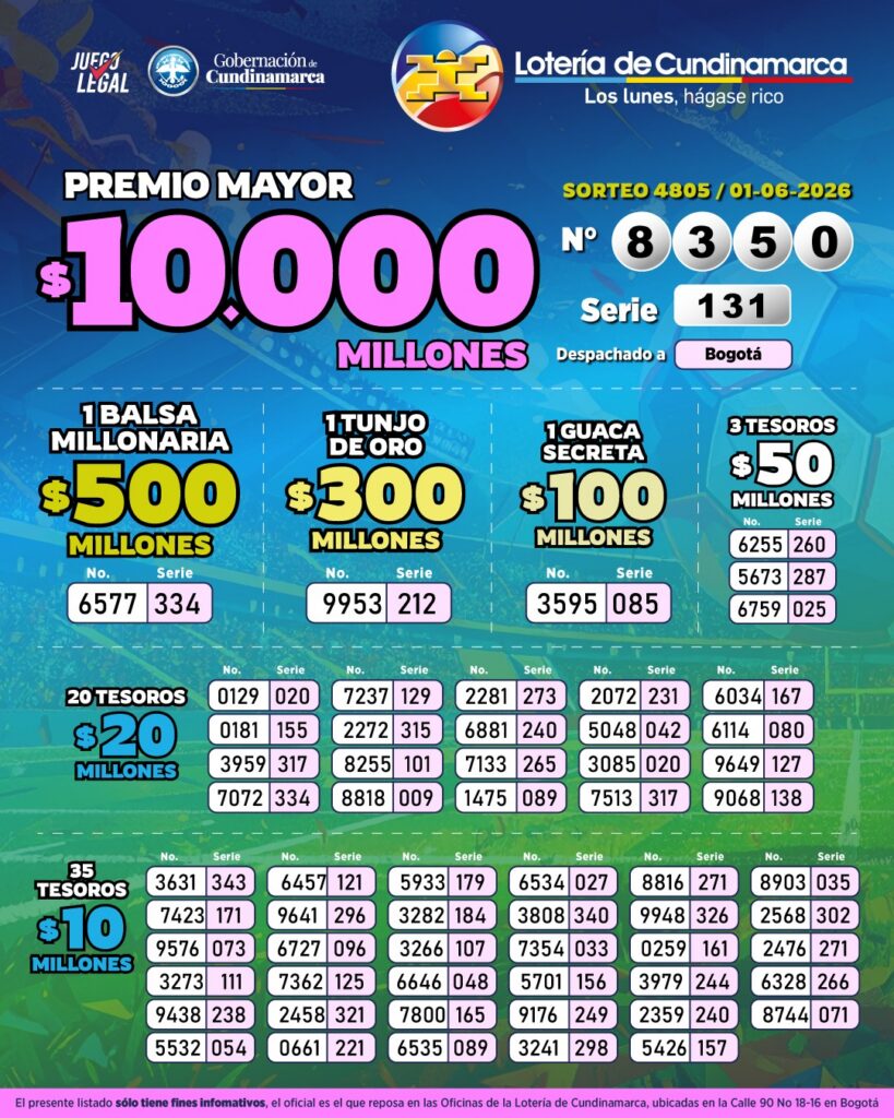 Lotería de Cundinamarca