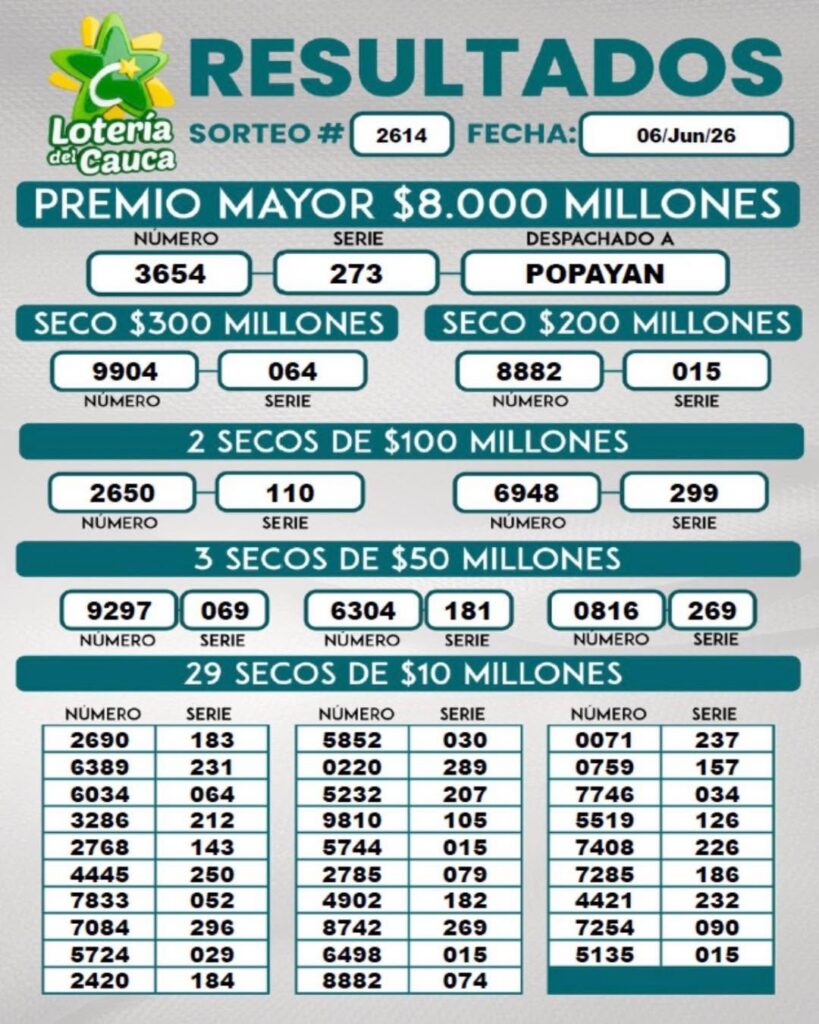 Lotería de Cauca el 6 de junio