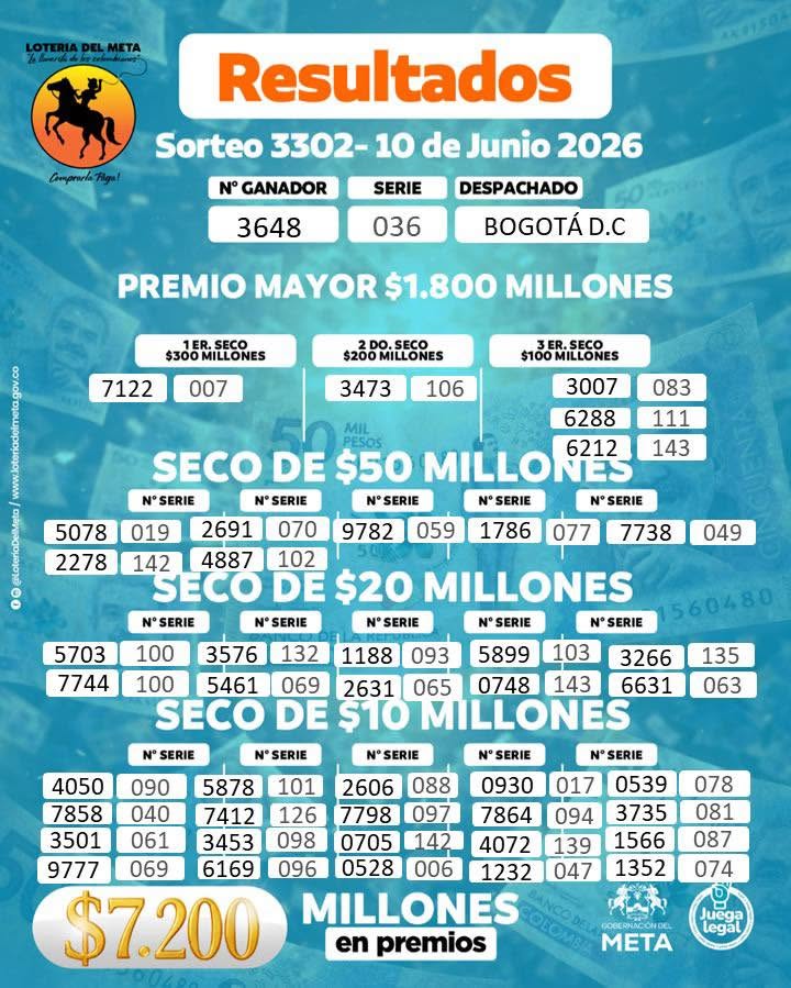 Lotería del Meta el 10 de junio