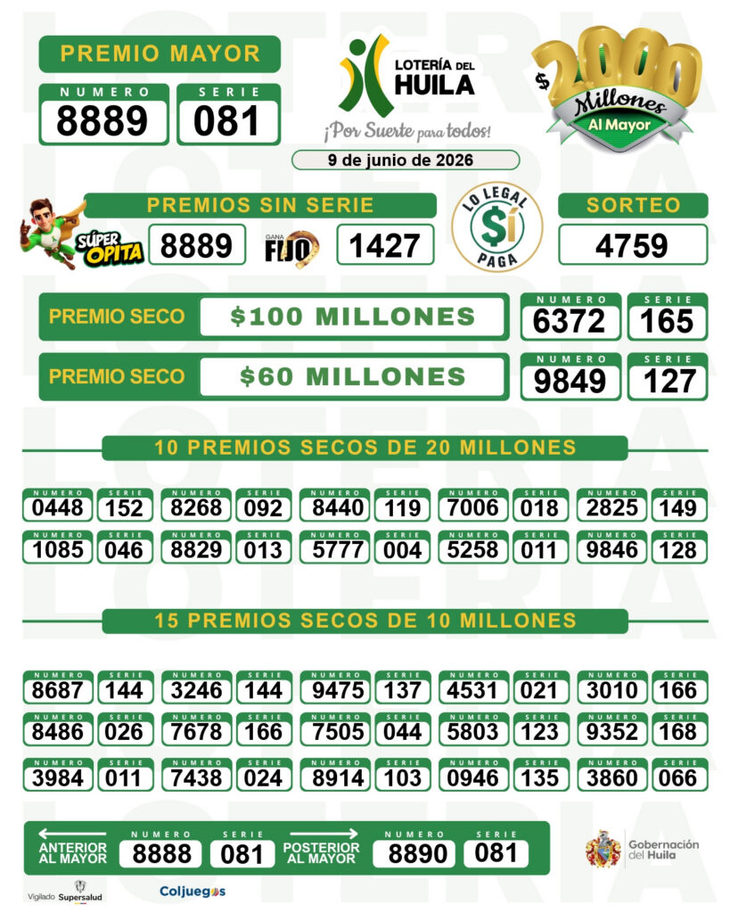 Resultados. - Lotería del Huila.