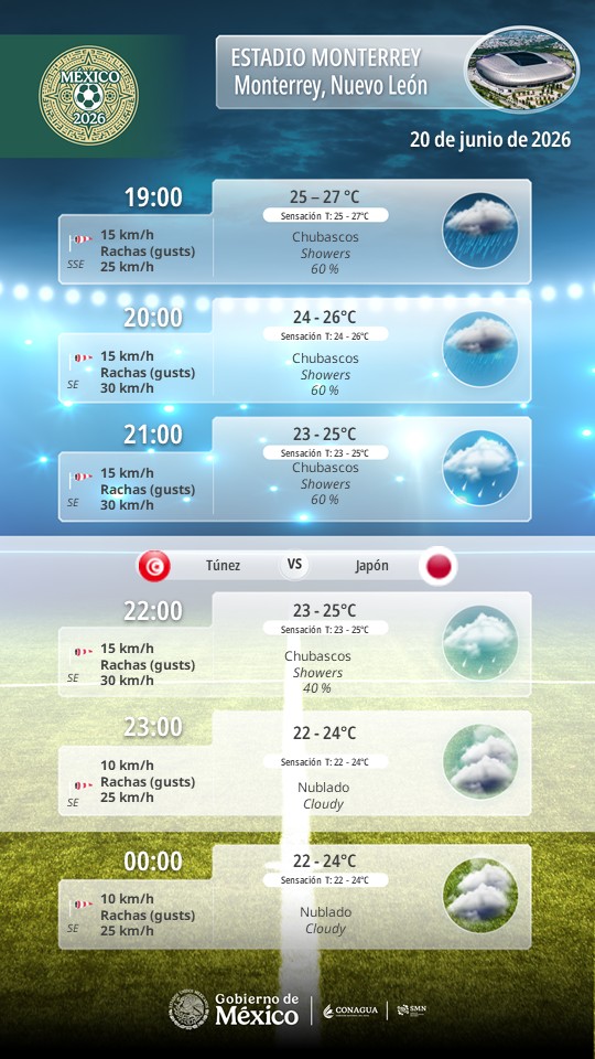 Pronóstico para el duelo entre Túnez y Japón