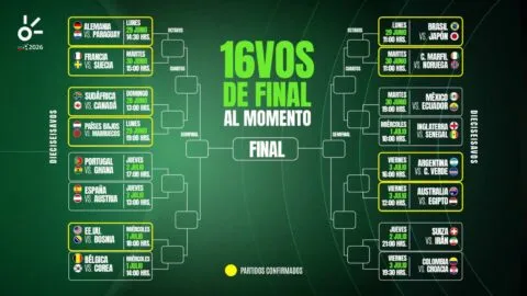 Dieciseisavos del Mundial 2026, al momento: selecciones clasificadas, eliminadas y cruces