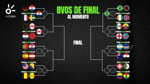 Octavos de final del Mundial 2026, al momento: resultados y clasificados de hoy