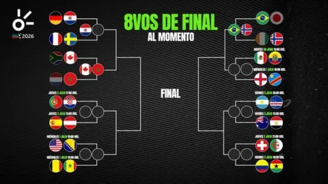 Octavos de final del Mundial 2026, al momento: resultados y clasificados de hoy