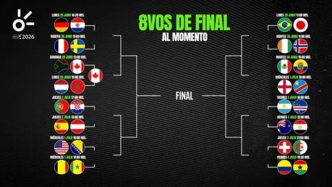 Octavos de final del Mundial 2026, al momento: resultados y clasificados de hoy