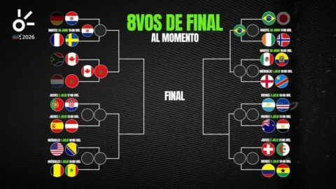 Octavos de final del Mundial 2026, al momento: resultados y clasificados de hoy