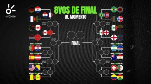 Octavos de final del Mundial 2026, al momento: resultados y clasificados de hoy