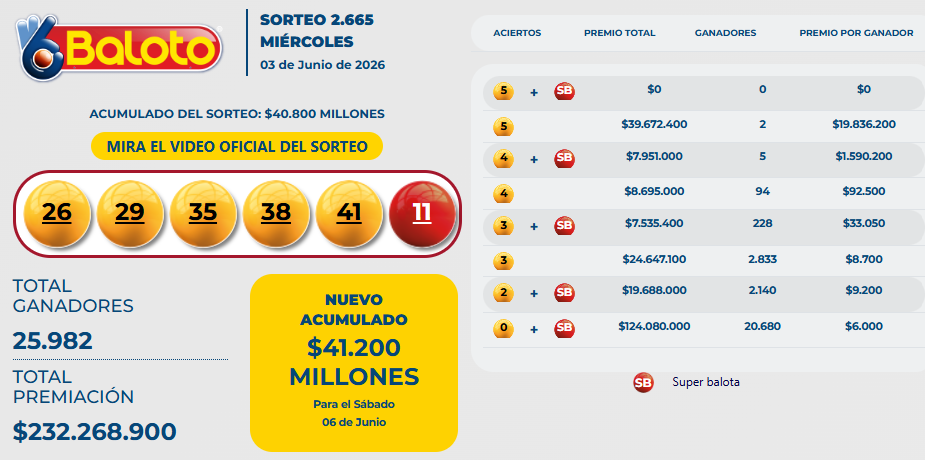Resultado del Baloto para el miércoles 3 de junio de 2026