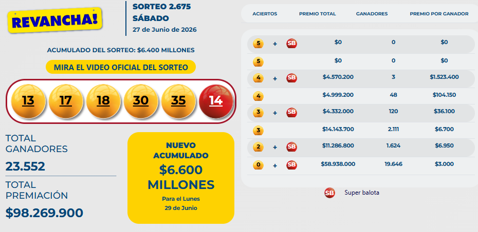 Resultado Baloto Revancha para el sábado 27 de junio