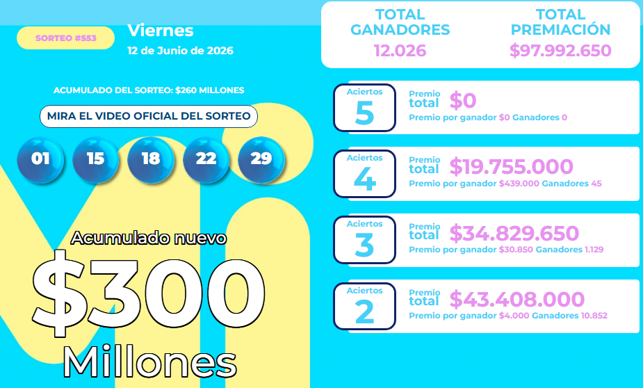Resultado del MiLoto para el viernes 12 de junio