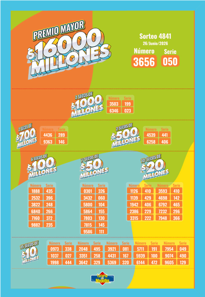 Resultados. - Lotería de Medellín.