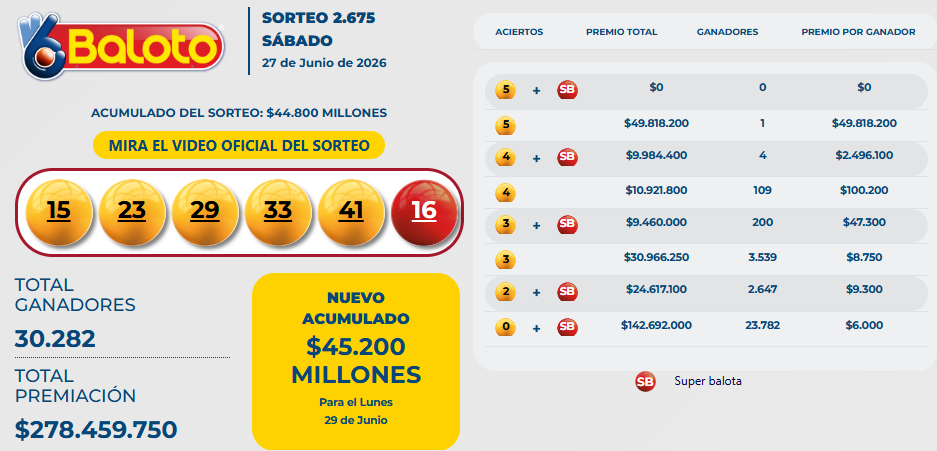 Resultado del Baloto para el sábado 27 de junio